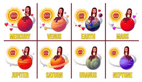 friend solar system snapchat plus planet order|Snapchat Planets Order And Meaning Of Friend Solar System